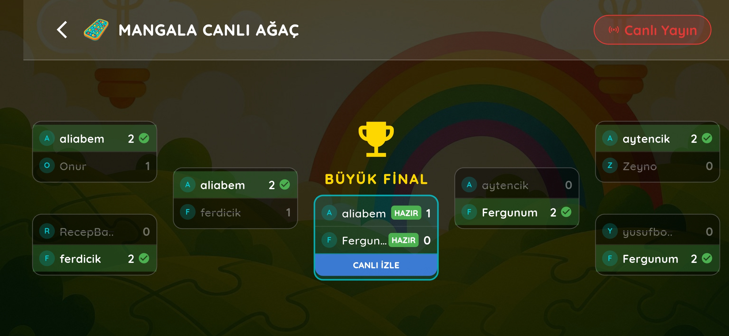 Zekahane Turnuva Eşleşme Ağacı